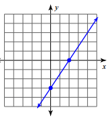 mt-4 sb-6-Slope of A Linear Equationimg_no 312.jpg